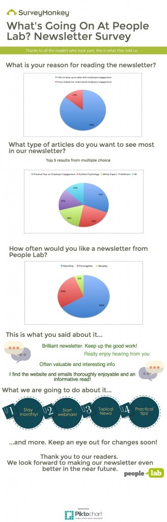 Whats Going On At People Lab newsletter