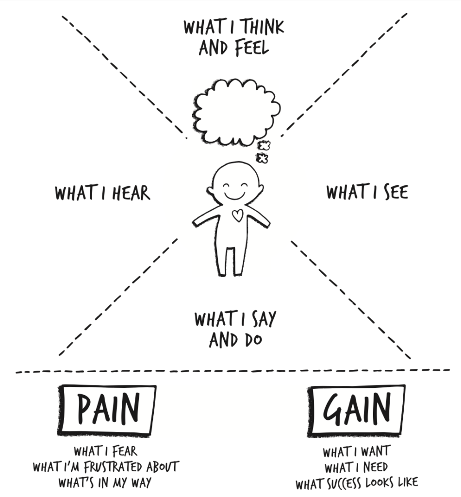 Empathy Map