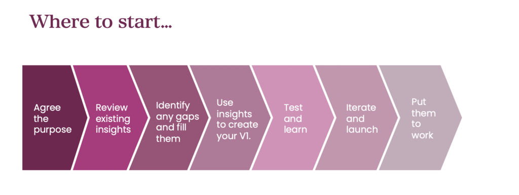 Where to start with employee personas